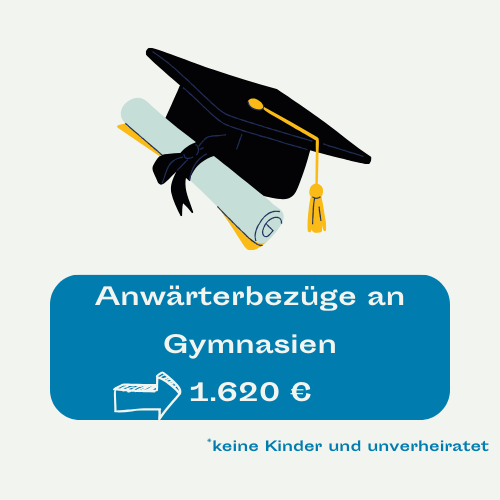 Referendariat Bayern Gehalt Gymnasium/ Anwärterbezüge 2023 brutto