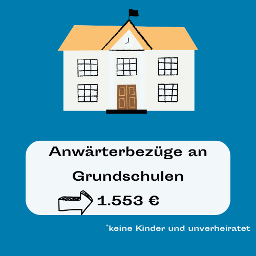 Referendariat Bayern Gehalt Grundschule/ Anwärterbezüge 2023 brutto